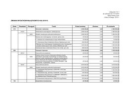 Załącznik Nr 3 Do Uchwały Nr V/33/2019 Rady Gminy Lelis Z Dnia 26 Lutego 2019 R