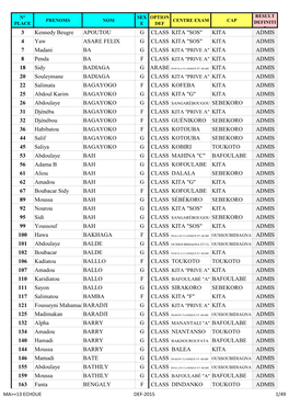 Admis Def-2015 Aekita