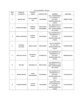 2019-21 Roll No Name of Students