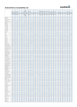 Android Device Compatibility List
