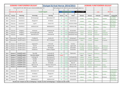 Slutspel & Kval Herrar 2014/2015