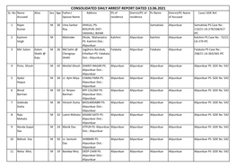 Consolidated Daily Arrest Report Dated 13.06.2021 Sl