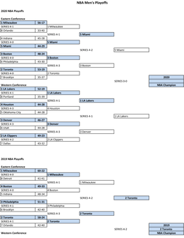 NBA Men's Playoffs