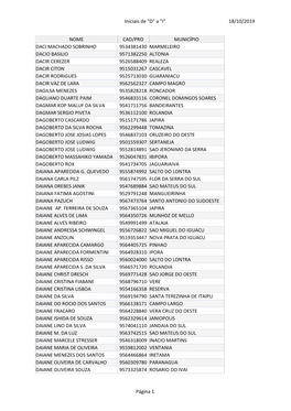 18/10/2019 Iniciais De "D" a "I" Página 1 NOME CAD/PRO MUNICÍPIO