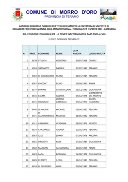 Comune Di Morro D'oro Provincia Di Teramo