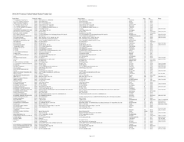 2014-2015 Calexico Unified School District Vendor List