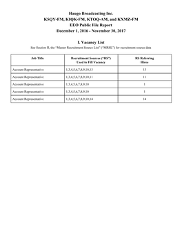 Haugo Broadcasting Inc. KSQY-FM, KIQK-FM, KTOQ-AM, and KXMZ-FM EEO Public File Report December 1, 2016 - November 30, 2017