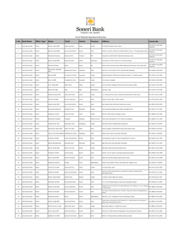 S. No. Bank Name Office Type* Name Tehsil District Province Address License No