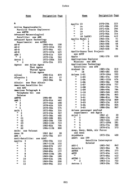Index Name Designation Page Active Magnetospheric Particle Tracer Explorers: See AMPTE Advanced Meteorological Satellite: See AM