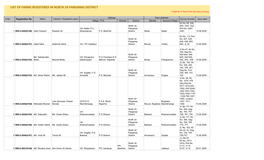 LIST of FARMS REGISTERED in NORTH 24 PARGANAS DISTRICT * Valid for 5 Years from the Date of Issue