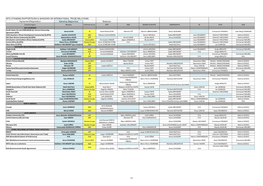 Inta Standing Rapporteurs & Shadows on International