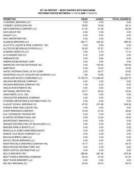 Bt-104 Report -- Beer Shipped Into Wisconsin Returns Posted Between 11/1/2016 and 11/30/2016