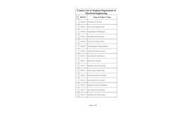 Contact List of Students Department of Electrical Engineering Sr