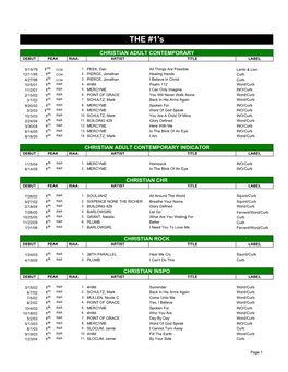 Contemporary Christian Charted Singles #1 Singles