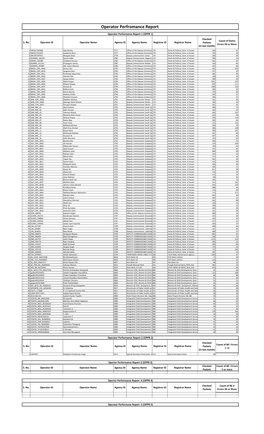 Operator Performance Report-April-2019