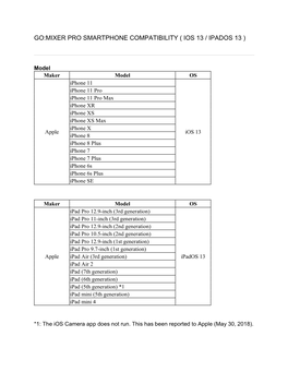 Go:Mixer Pro Smartphone Compatibility ( Ios 13 / Ipados 13 )