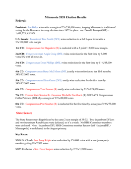 Minnesota 2020 Election Results Federal: State Senate