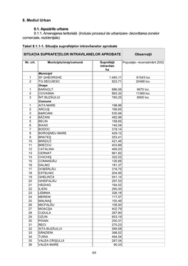 89 8. Mediul Urban 8.1. Aşezările Urbane 8.1.1. Amenajarea