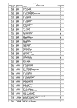Kanhangad School Code Sub District Name of School School Type