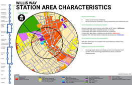 Station Profile for Willis Way Station