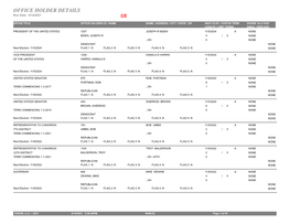 OFFICE HOLDER DETAILS Run Date: 4/14/2021 CE