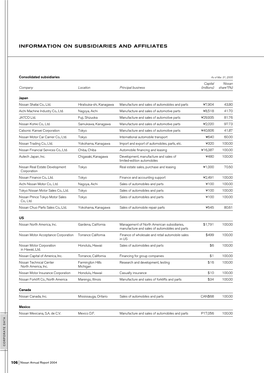 Information on Subsidiaries and Affiliates