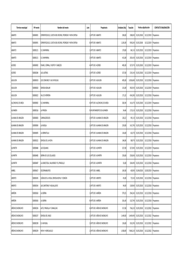 Pastos Enero2018 Zaragoza.Pdf