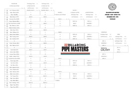 Joel Parkinson (AUS) Julian Wilson (AUS) BILLABONG PIPE MASTERS Glenn Hall (IRL) PIPELINE