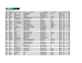 Final Abbreviated Delegate List As of 10.21.13