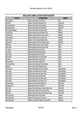 Mobile Speed Camera Sites in Victoria - April 2006