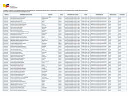 CÉDULA NOMBRES Y APELLIDOS CANTÓN ZONA DESCRIPCIÓN CURSO SEDE UNIVERSIDAD MODALIDAD HORARIO Verifique Y Confirme Si Se Encuen