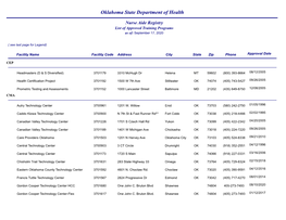 Oklahoma State Department of Health