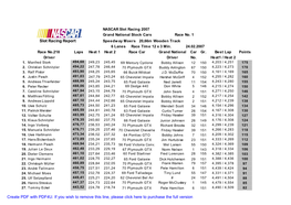 Slot Racing Report Create PDF with PDF4U. If You Wish to Remove This