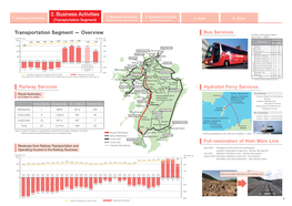 Business Activities（Transportation Segment）