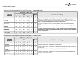 The Clorox Company Supplemental Unaudited Condensed