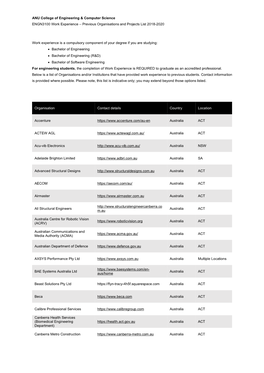 Previous Organisations and Projects List 2018-2020