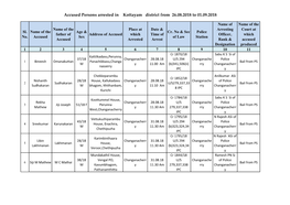 Accused Persons Arrested in Kottayam District from 26.08.2018 to 01.09.2018