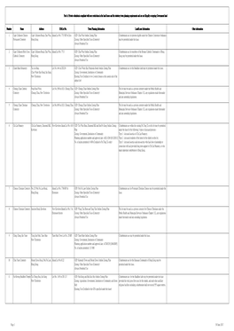 Number Name Address DD/Lot No. Town Planning Information Land/Lease Information Other Information