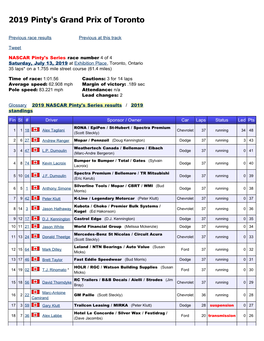 2019 Pinty's Grand Prix of Toronto
