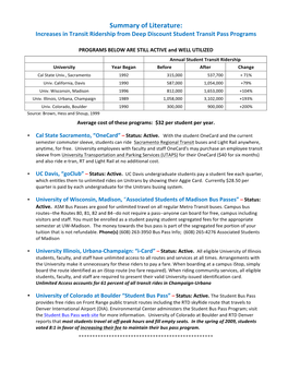 Summary of Literature: Increases in Transit Ridership from Deep Discount Student Transit Pass Programs