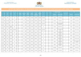 La Liste Des Participants Au Mouvement Local Pour Mutation Des Medecins Generalistes Annee 2018