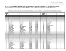 Seniority List of Chief Technicians in (Emergency, Clinical Medicine & Services Management Technology)