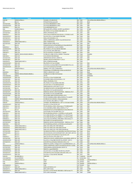 Homologación Parciales Y WVTA 2011