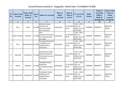 Accused Persons Arrested in Alappuzha District from 11.10.2020To17.10.2020
