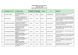 PORT of MANILA - Bls with No Entries As of June 11, 2021 Actual Cargo Arrival Date of June 10, 2021