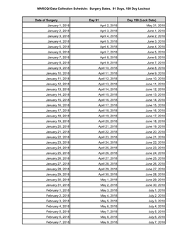 MARCQI Data Collection Schedule: Surgery Dates, 91 Days, 150 Day Lockout Date of Surgery Day 91 Day 150 (Lock Date) January 1