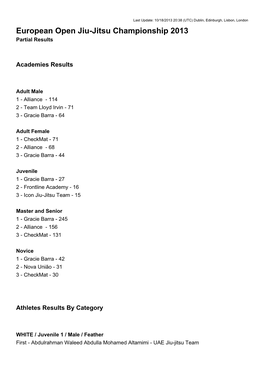 European Open Jiu-Jitsu Championship 2013 Partial Results