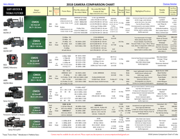 Gary Adcock & Thomas Fletcher 2018 Camera Comparison Chart