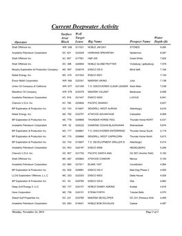 Current Deepwater Activity Surface Well Area/ Target Water Operator Block Lease Rig Name Prospect Name Depth (Ft) Shell Offshore Inc