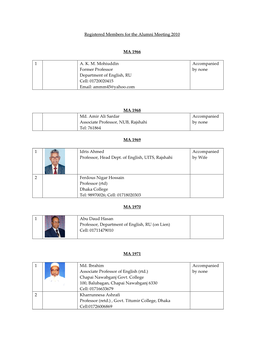 Registered Members for the Alumni Meeting 2010